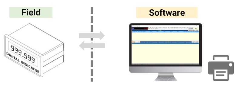 Data Management Process